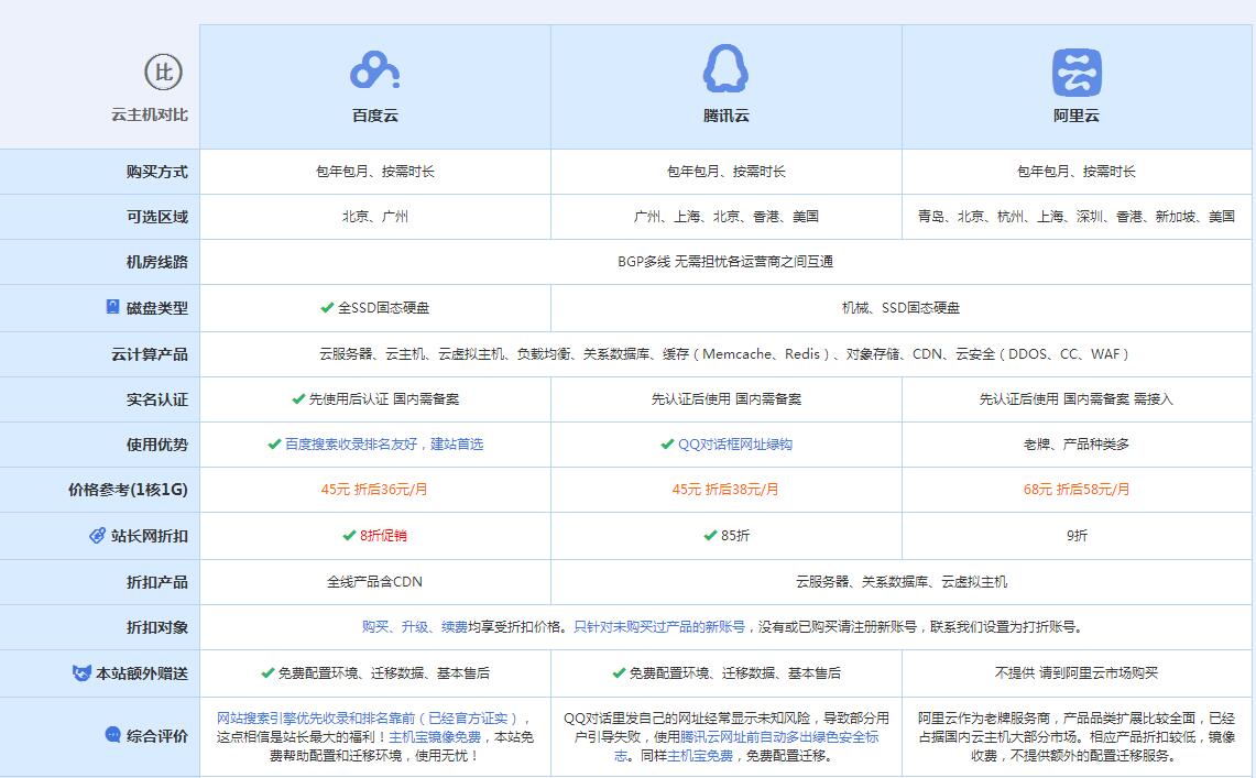 惠东云主机代理对比.jpg